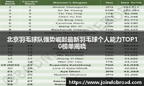 北京羽毛球队强势崛起最新羽毛球个人能力TOP10榜单揭晓
