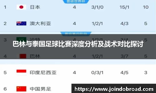 巴林与泰国足球比赛深度分析及战术对比探讨